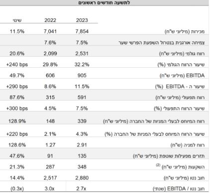 שטראוס