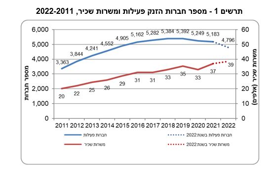 למס