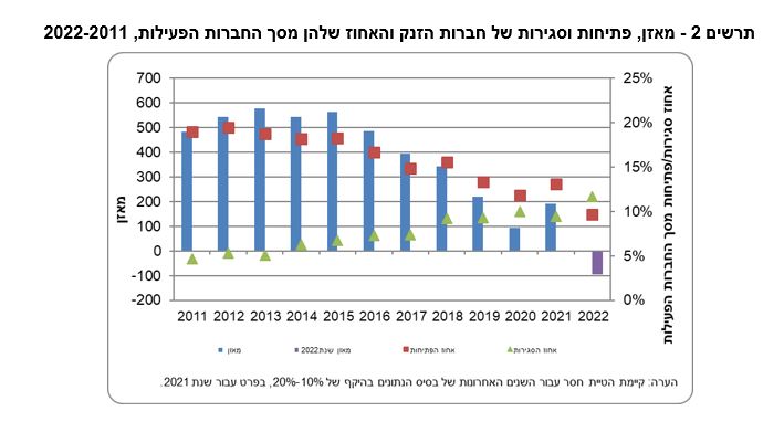 למס