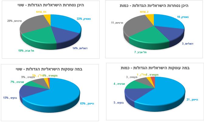 צח קסוטו היכן נסחרות 35 החברות הגדולות