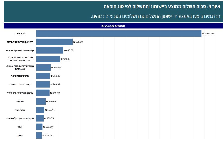 בנק ישראל