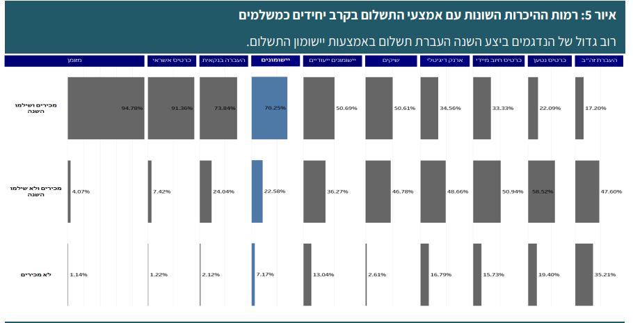 בנק ישראל