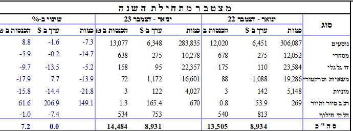 רשות המסים