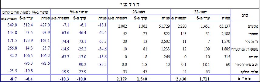 רשות המסים