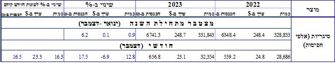 רשות המסים