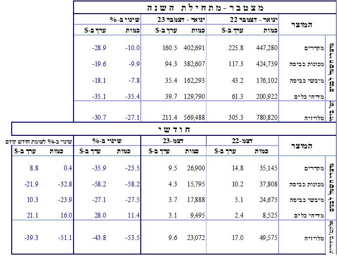 רשות המסים