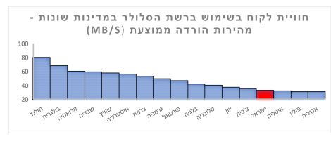 משרד התקשורת משרד התקשורת