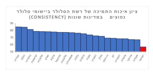 משרד התקשורת משרד התקשורת