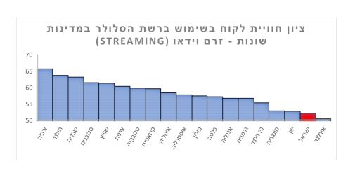משרד התקשורת משרד התקשורת