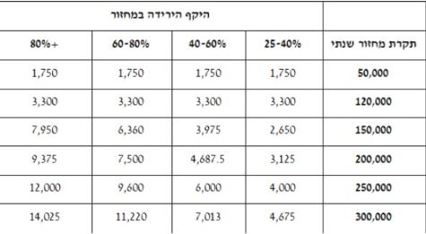 אוצר