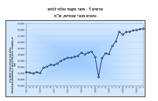 למס
