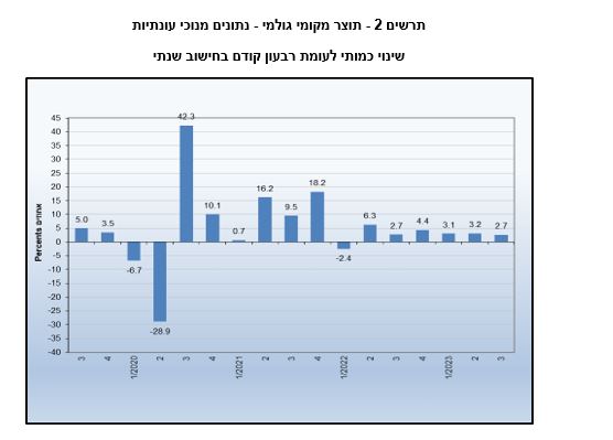 למס