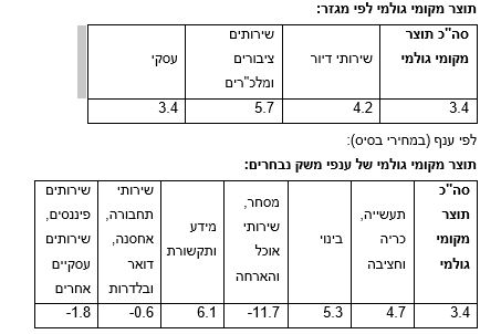 למס