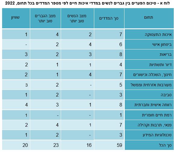 למס
