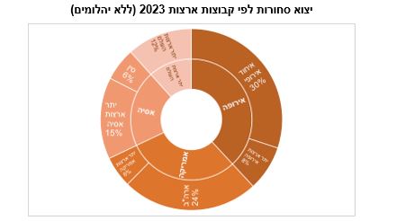 למס