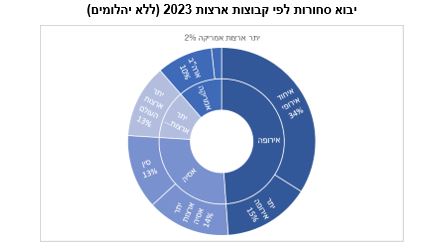 למס