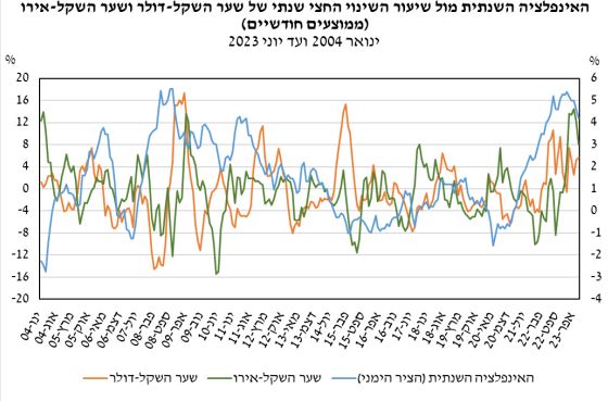 בנק ישראל