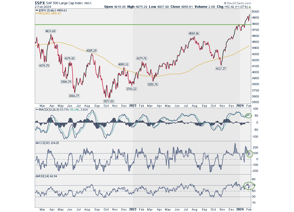 S&P500