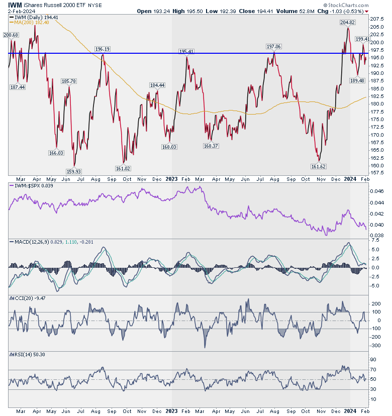 IWM