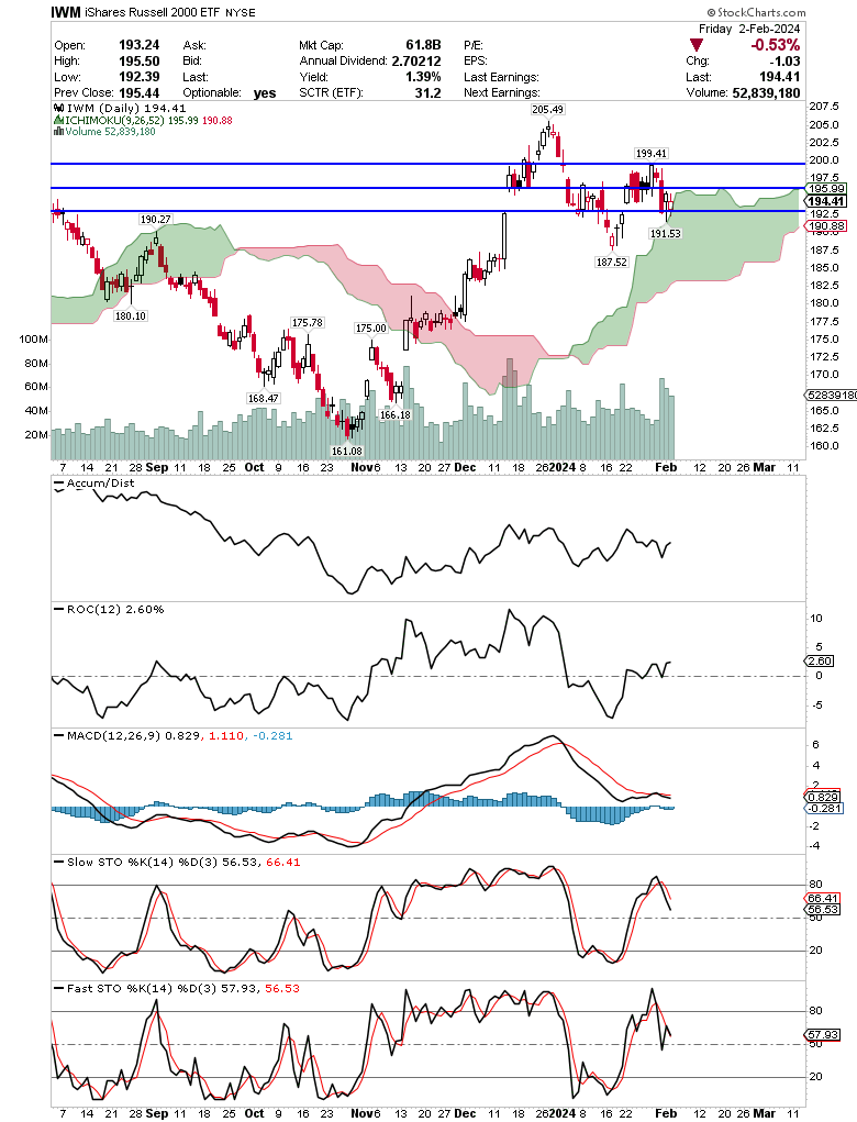 IWM