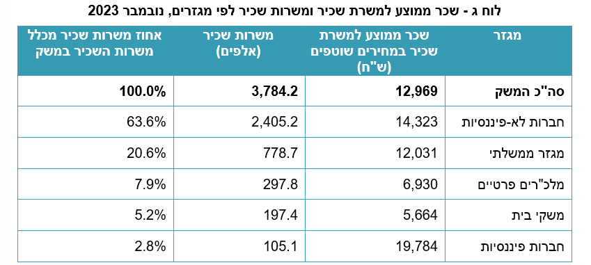 למס