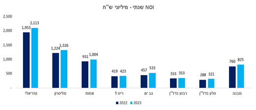תוצאות חברות הנדל