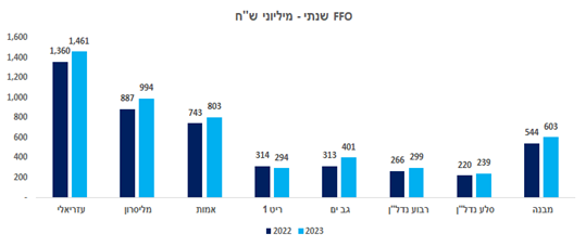 תוצאות חברות הנדל