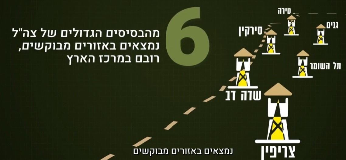 התכנית להעתקת בסיסי צה