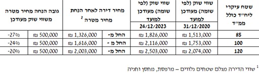 דוח השמאי (רמ