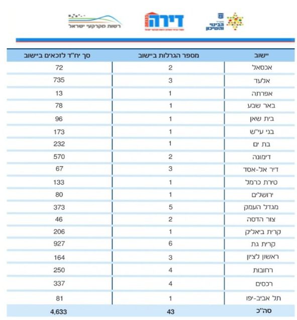 דירה בהנחה (משרד הבינוי והשיכון)