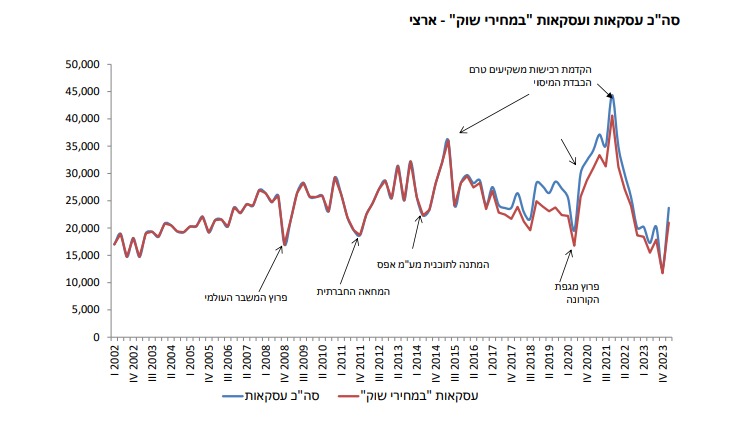 עסקאות דירות חדשות (משרד האוצר)