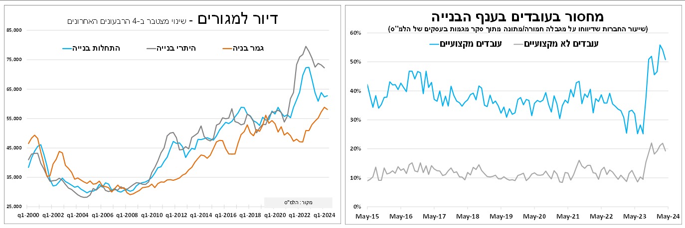 עובדים זרים (הראל)