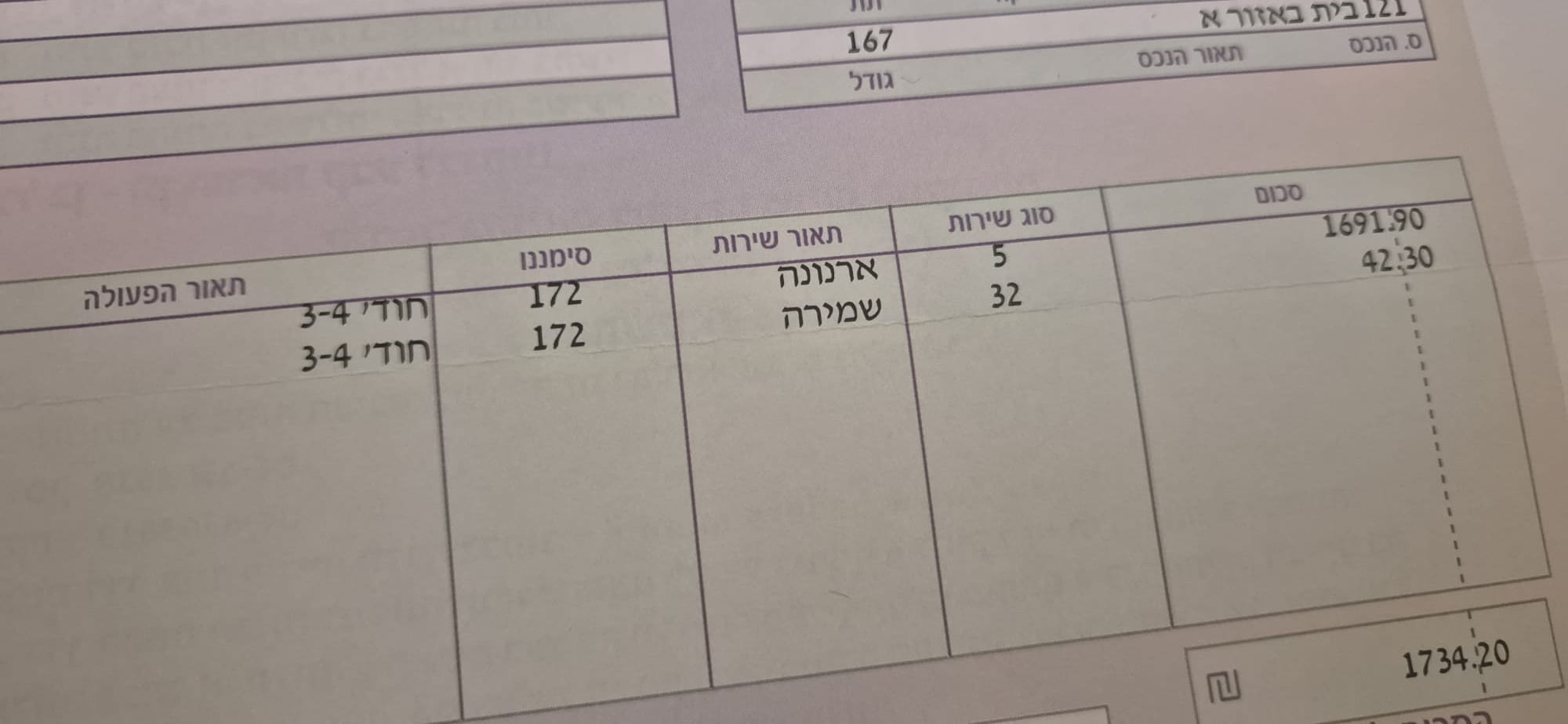 דף ארנונה (פרטי)