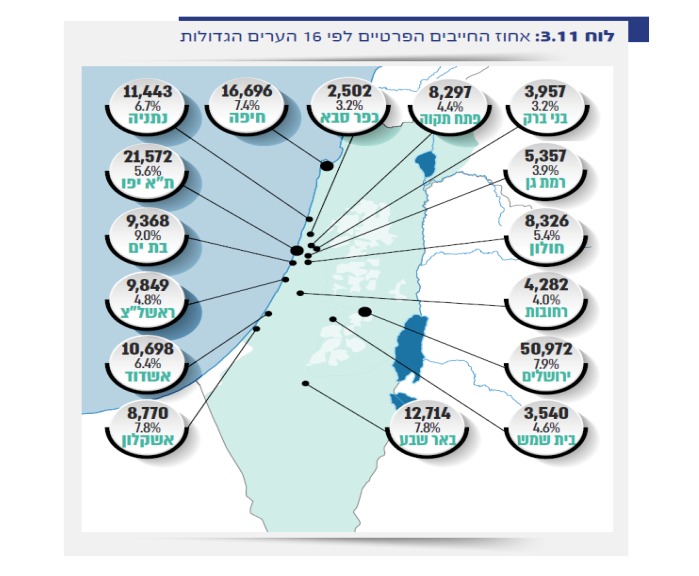 פתיחת תיקים לפי עיר (רשות האכיפה)
