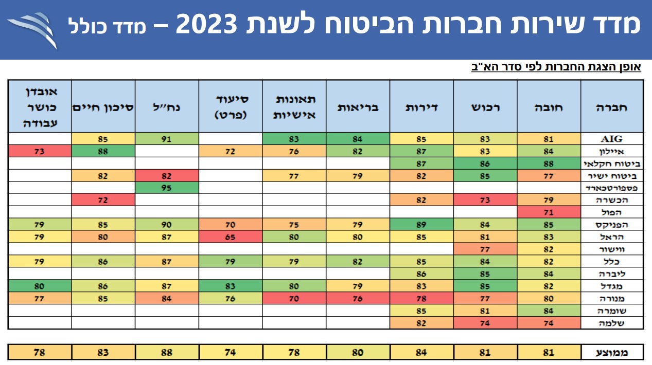 מדד חברות הביטוח (רשות שוק ההון)