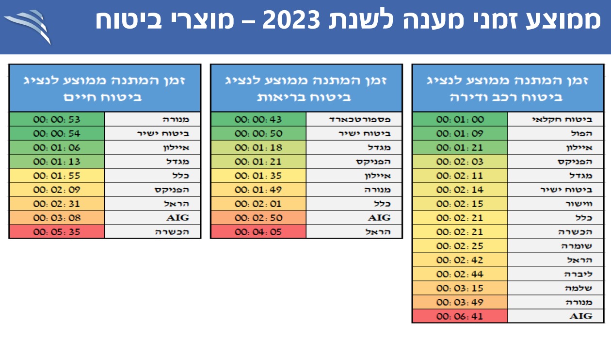 נתונים: רשות שוק ההון