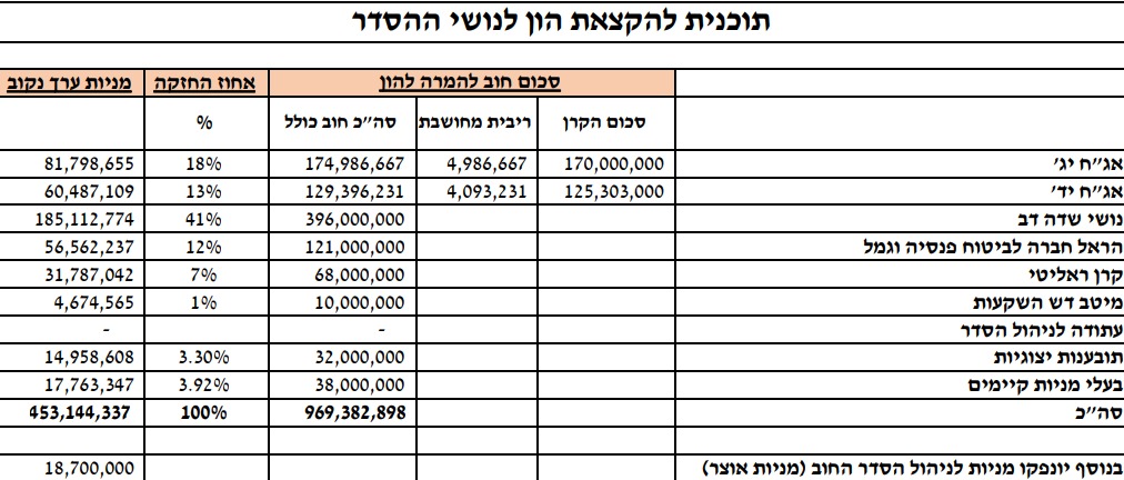 חנן מור (צילום מסך)