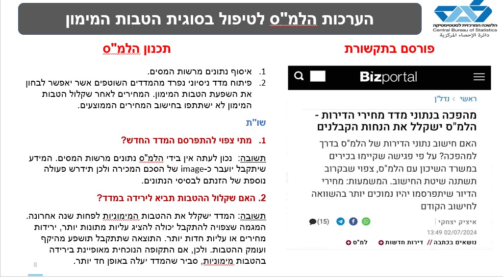 שקופית חשיפת ביזפורטל (יח