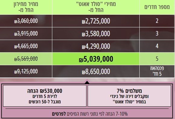 מחירון גינדי (צילום מסך)