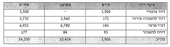 מתוך פרוטוקול עיריית תל אביב