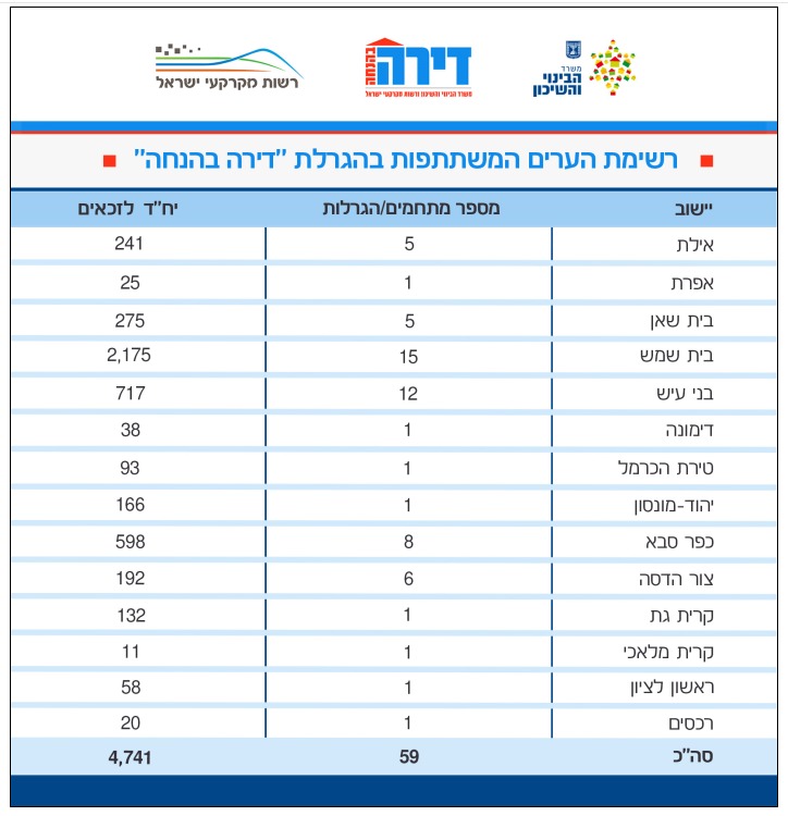 דירה בהנחה (משרד הבינוי והשיכון)