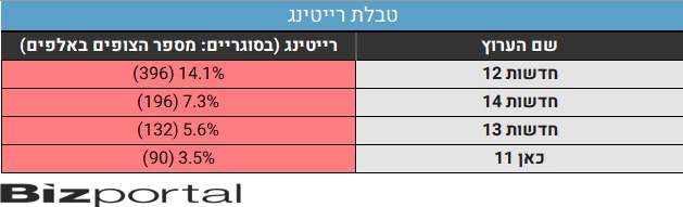 רייטינג