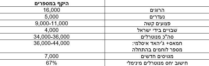 טבלה חמאס