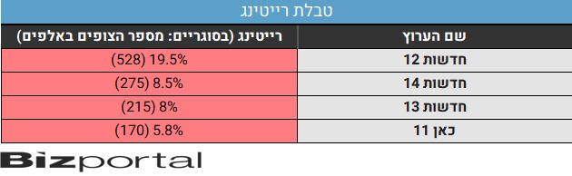 רייטינג