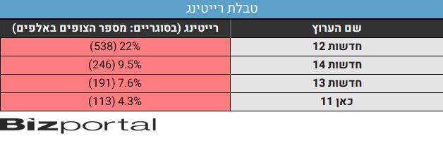 רייטינג