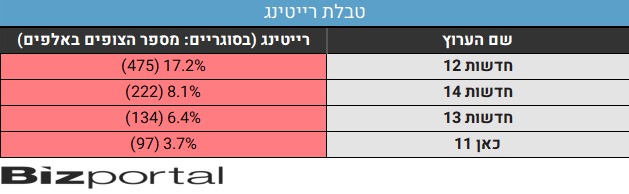 רייטינג