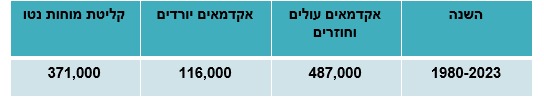 מקור: חיסונים פיננסיים