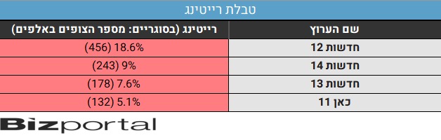 טבלת רייטינג