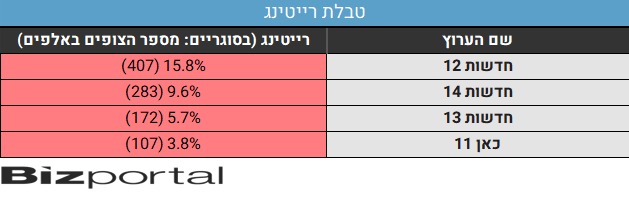 רייטינג