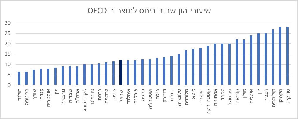 המקור: עיבודי חיסונים פיננסים למחקר ה-IMF